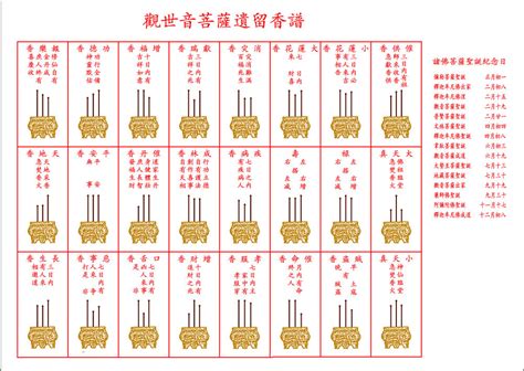 香谱密示吉凶|二十四香谱图解，24香谱图解，菩萨香谱图解，观音香。